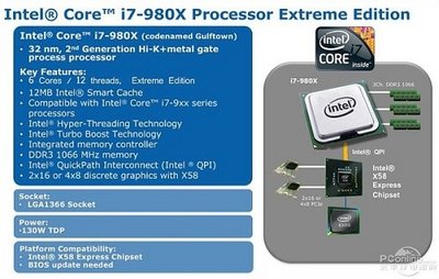 corei7_980x_slide.jpg