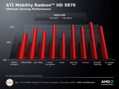 amd-mobility-radeon-5000-slide16.jpg