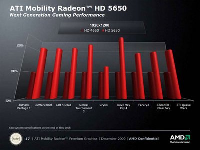 amd-mobility-radeon-5000-slide17.jpg