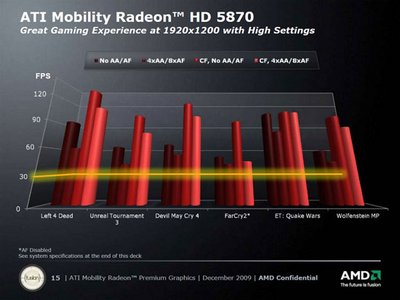amd-mobility-radeon-5000-slide15.jpg