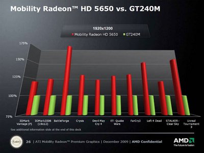 amd-mobility-radeon-5000-slide26.jpg