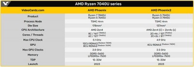 apu-amd-ryzen-phoenix-2.jpg